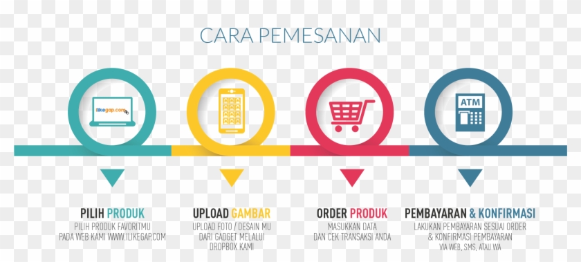 Cara-pemesanan - Circle Clipart