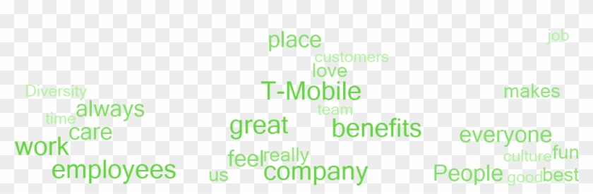 Why Employees Say This Is A Great Place To Work - Eltek Valere Clipart #4906407