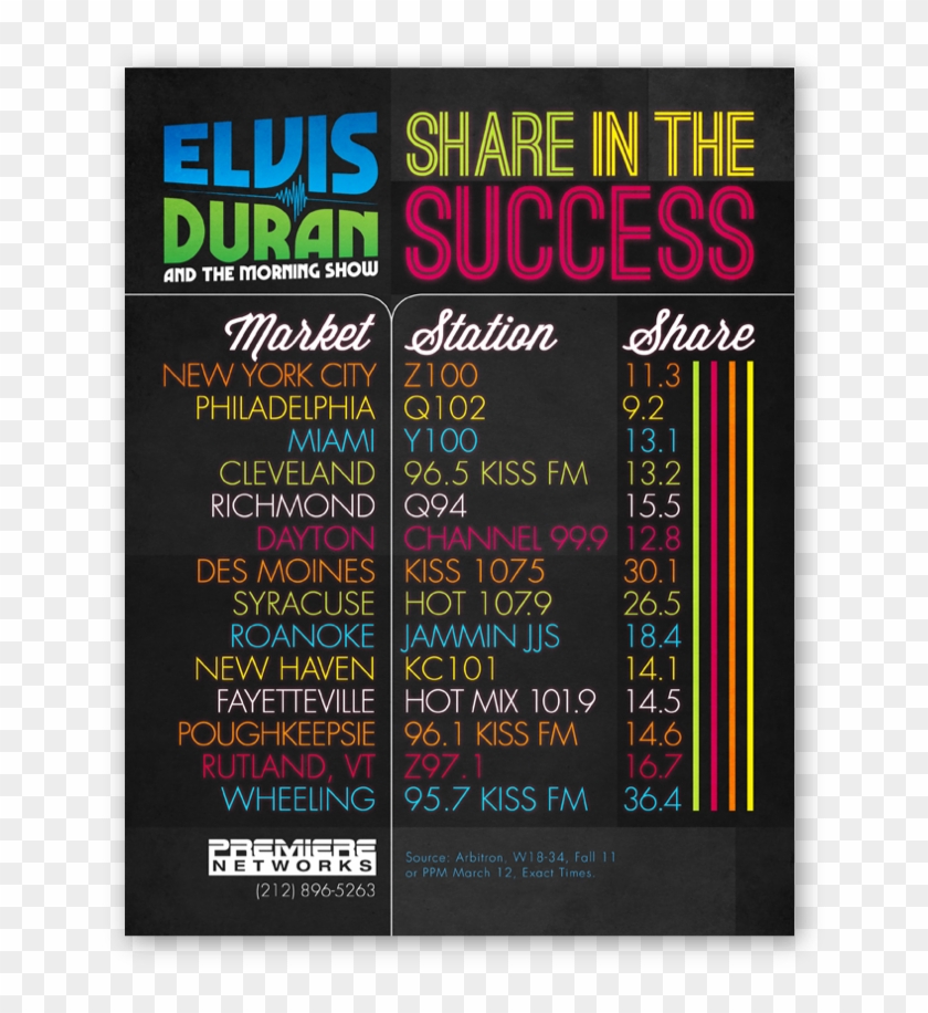 Elvis Duran Clipart #4906734