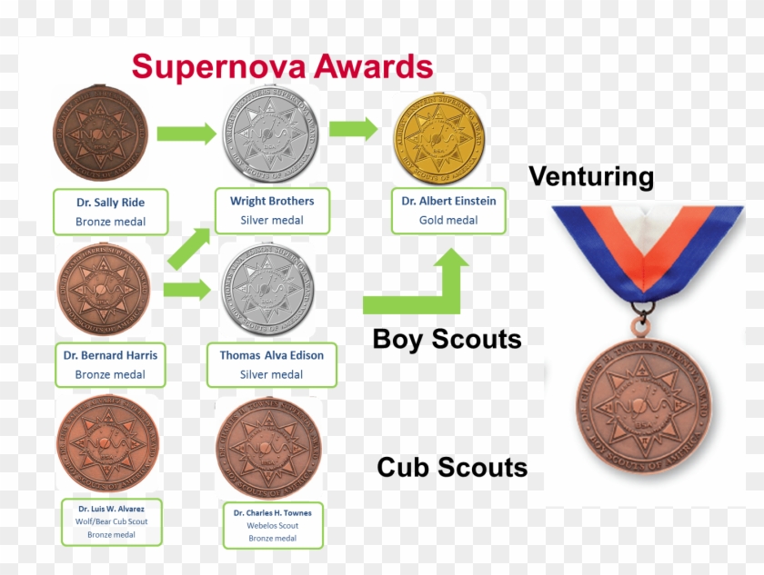 Supernovaawards - Cub Scout Supernova Award Clipart #4906848