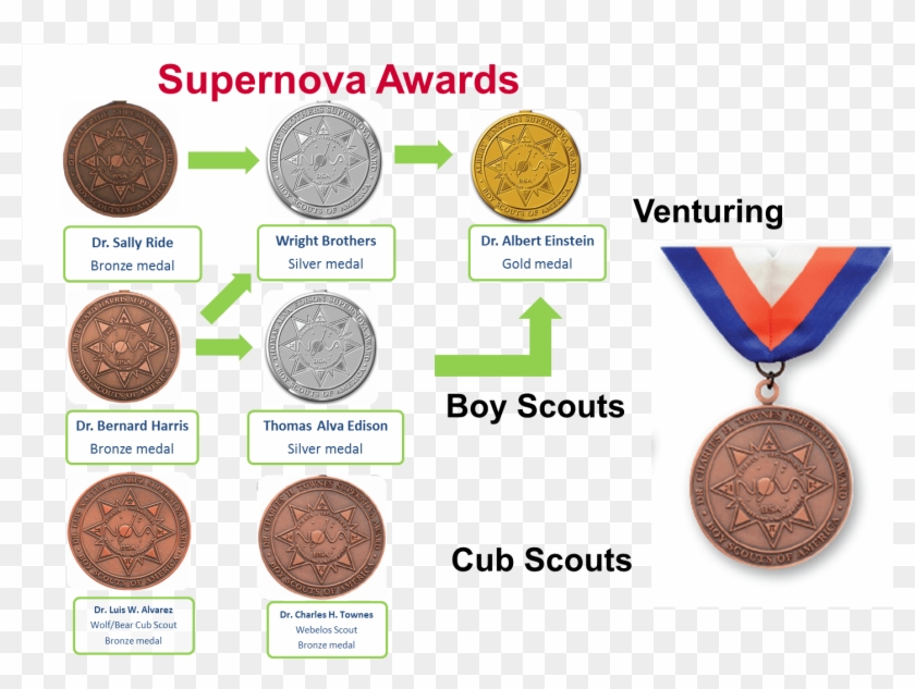 Supernovaawards - Cub Scout Supernova Award Clipart (#4906848) - PikPng
