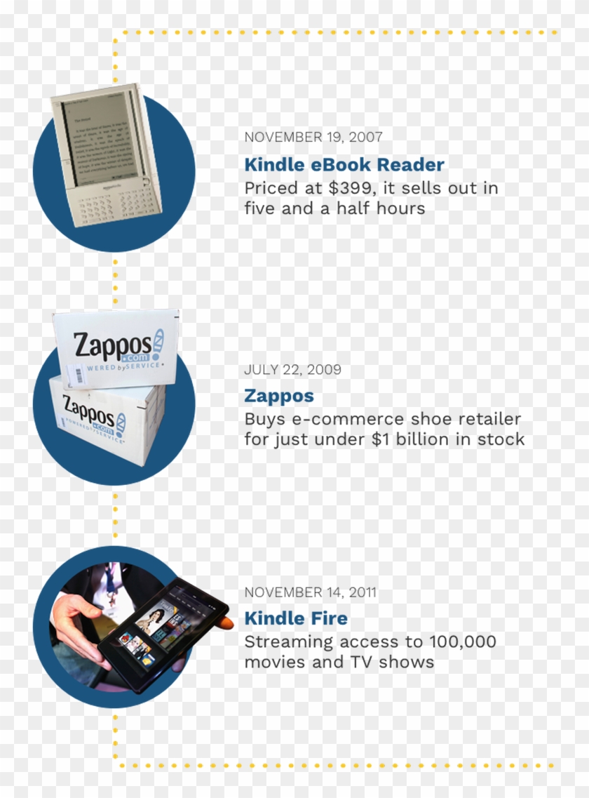 5 Sep - Amazon Kindle Fire Clipart #4907084