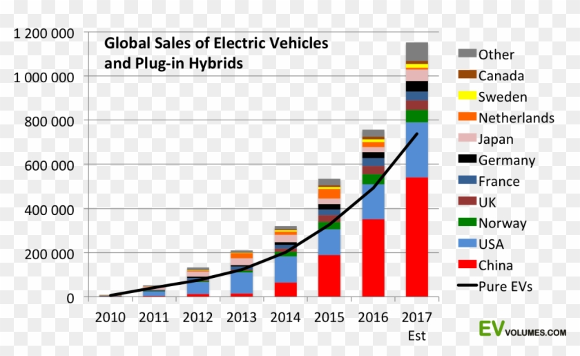 Signs That The Model 3 Flood Gates Are Starting To - Ev Volumes Clipart