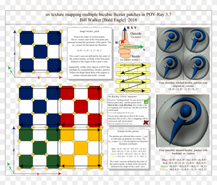 Bezier Uv Mapping - Circle Clipart