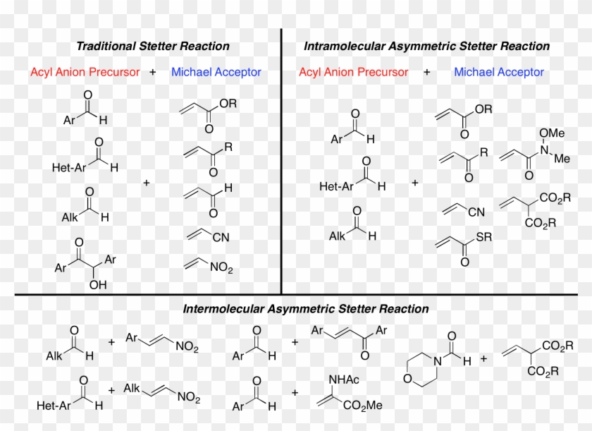 Scope Of Stetter Reaction - Difference Between Aromatic And Aliphatic Aldehydes Clipart