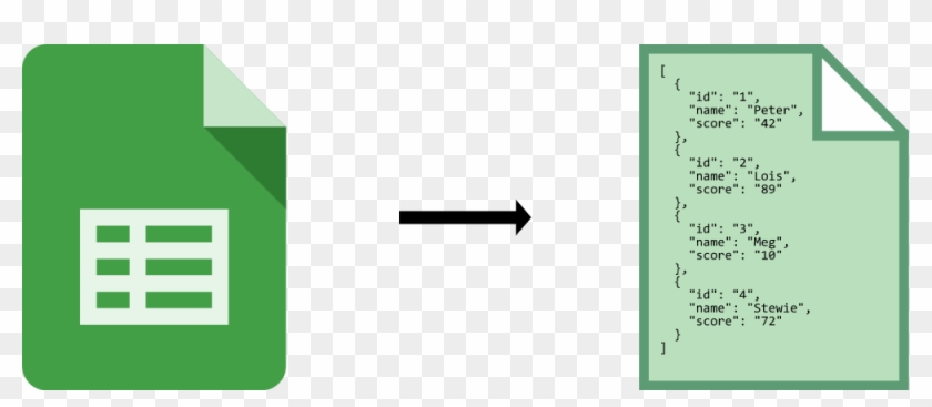 Do You Know How To Get Json From Google Sheets - Google Sheet To Json Clipart #4909882