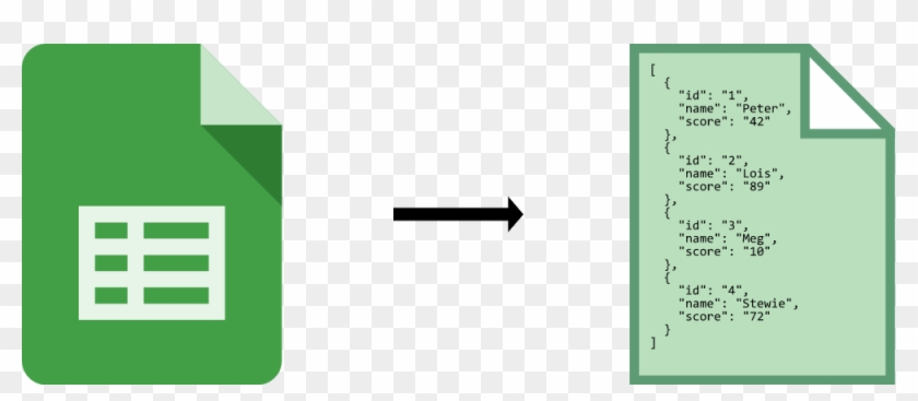 Do You Know How To Get Json From Google Sheets - Google Sheet To Json Clipart