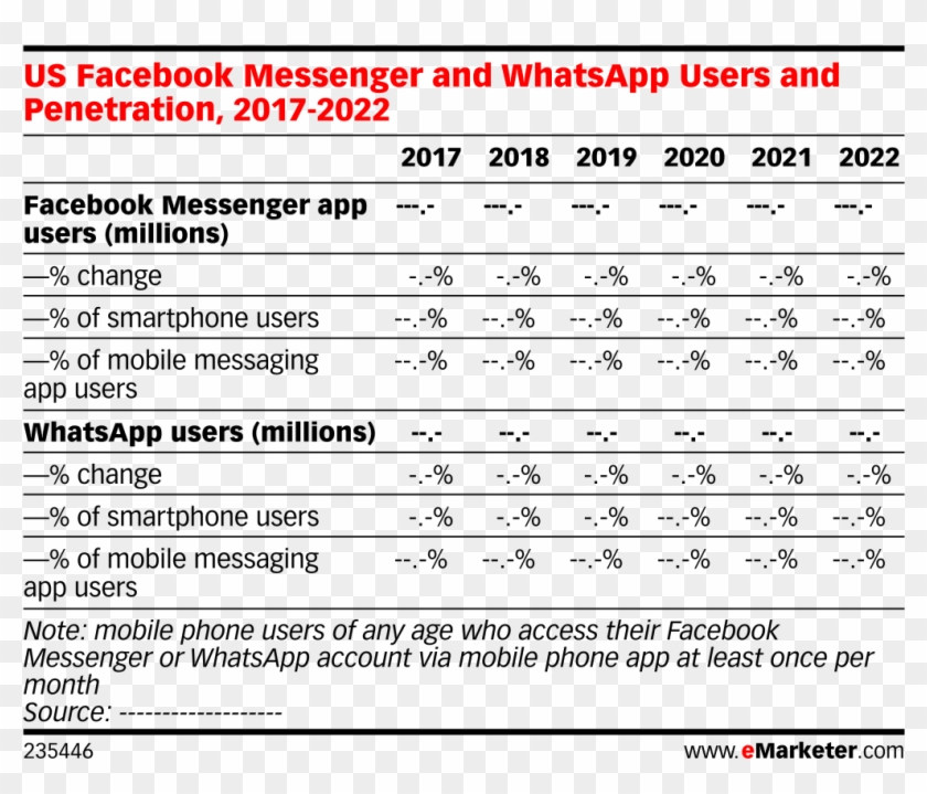 Us Facebook Messenger And Whatsapp Users And Penetration, - Social Clipart