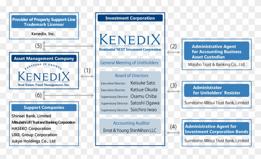 Basic Structure - Kenedix, Inc. Clipart