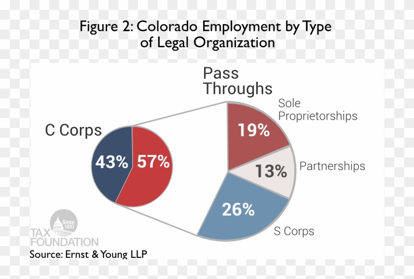 Similarly, The Small Business Administration Found Clipart #4911218