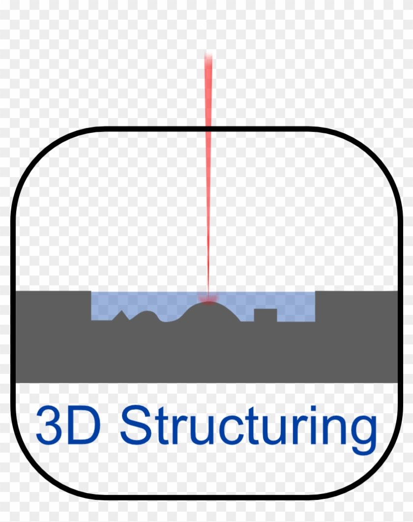 The Tatooine Comes With Up To Fives Axis, Which Can - Graphic Design Clipart