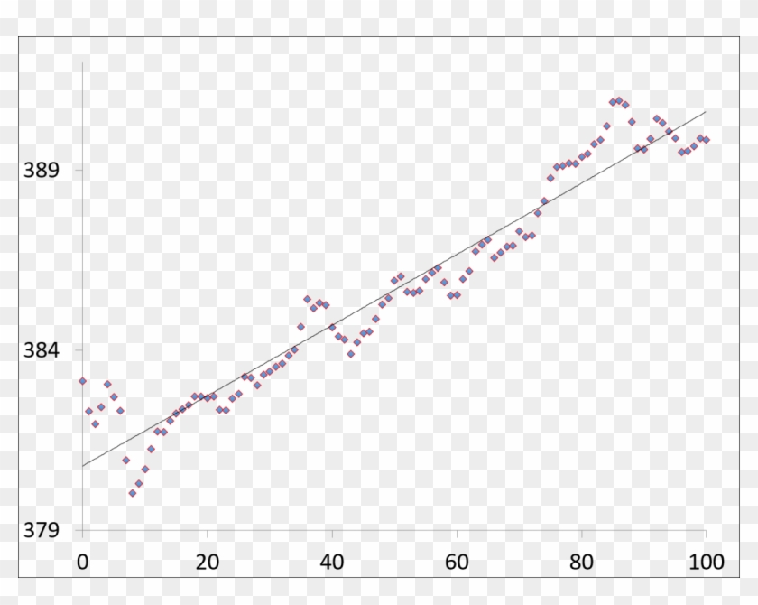Chamber Co2 Mole Fraction During Measurement Of Soils - Plot Clipart