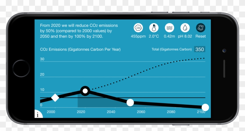 Modeller Co2 Clipart