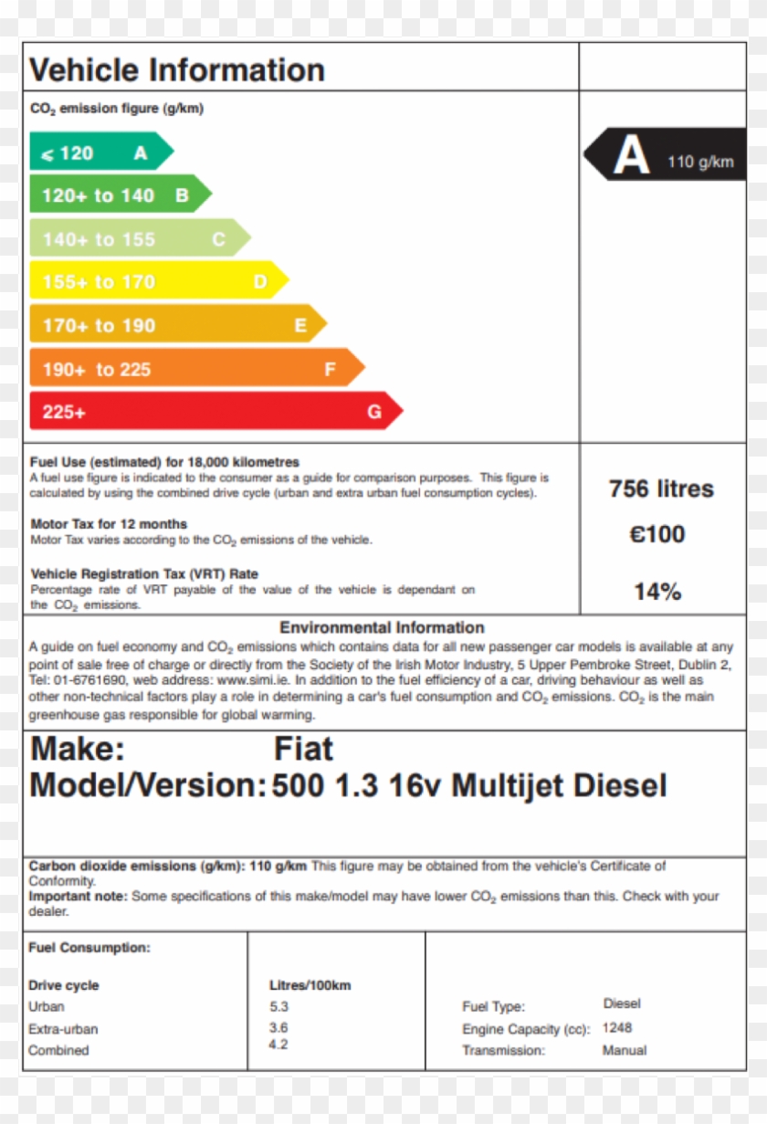Co2 Labels - Co2 Emissions On Idling Cars Clipart