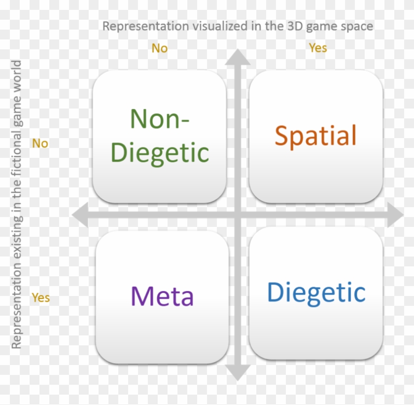 Components Of User Interface - Waking Up Growing Up Clipart