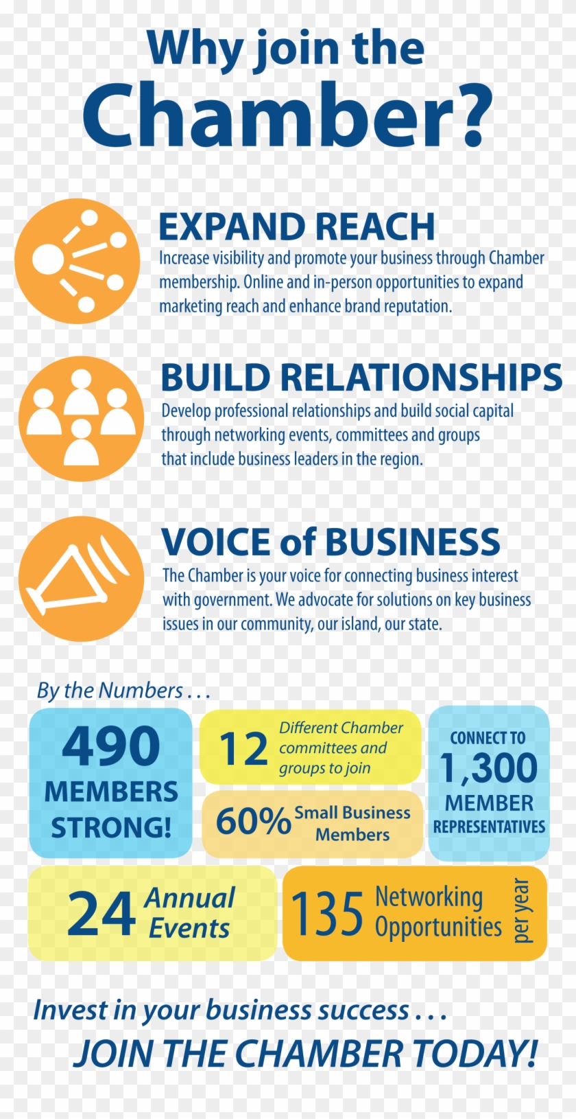 Why Join The Kona-kohala Chamber Of Commerce - Circle Clipart