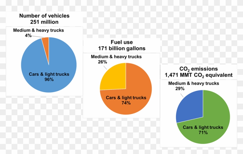 Truck Fuel Use Co2 Emissions - Co2 Emission Truck Clipart