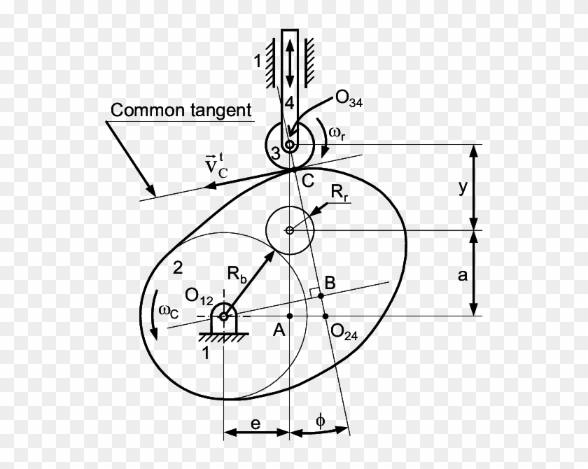 Schematic Representation Of A Generic Disc Cam Mechanism - Instantaneous Center For Cam Follower Clipart