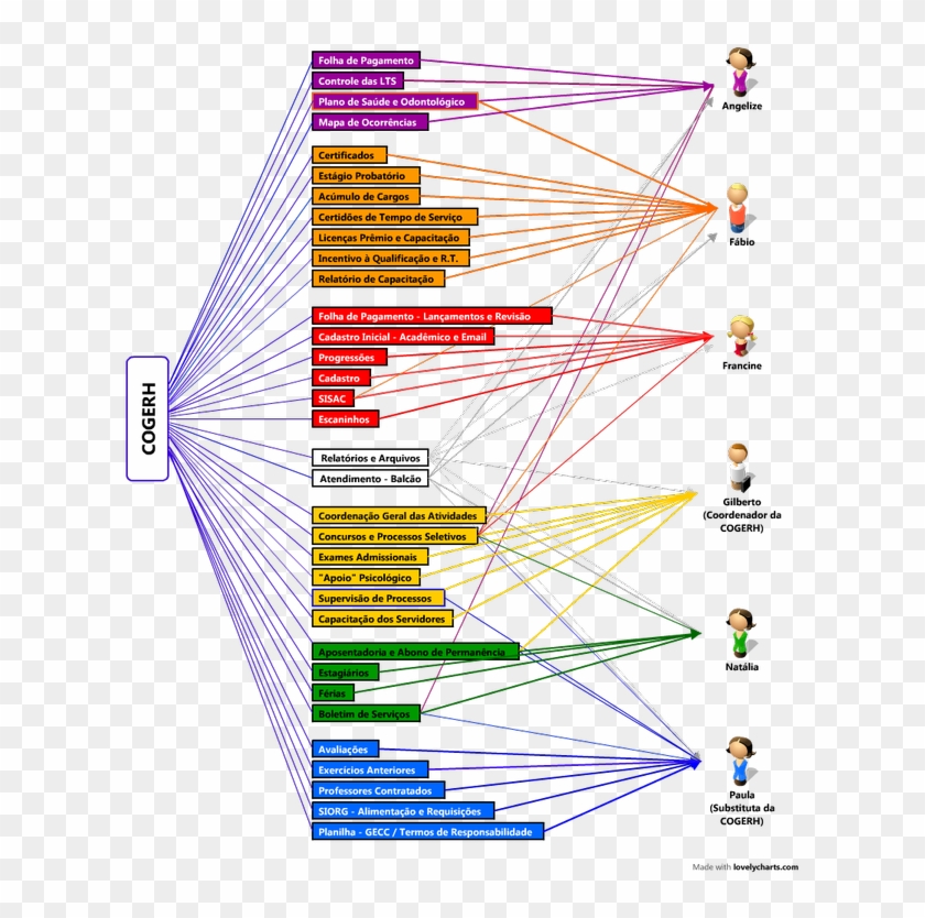 Avaliação De Desempenho, Rotinas De Pessoal, Benefícios, - Conférence Téléphonique Clipart