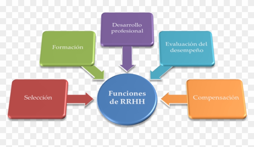Evaluation and testing. Evaluation and testing