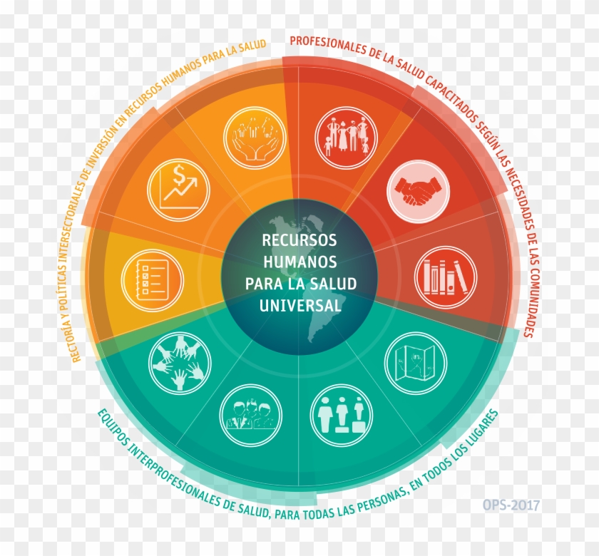 Rectoría Y Políticas Intersectoriales De Inversión - Necesidades De Los Recursos Humanos Clipart #4918099