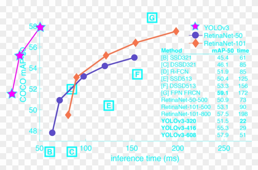 Topic Of Image - Retinanet Yolov3 Clipart