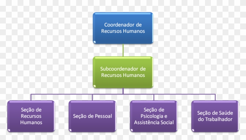 Acesse A Composição, As Demais Atribuições E O Funcionamento - Parallel Clipart #4918497