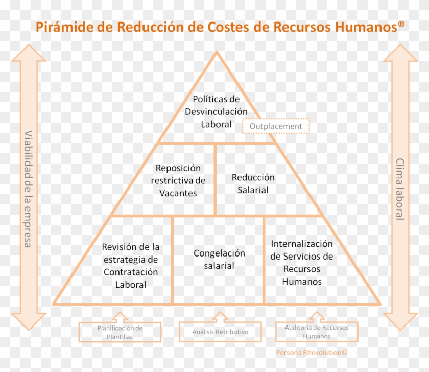 Son Muchos Los Factores Externos Que Influyen Decisivamente - Gastos De Recursos Humanos Clipart #4919222