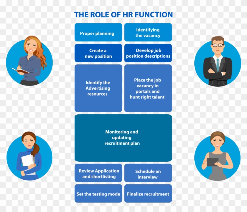 The Most Significant Role Of Hr Manager In Clipart