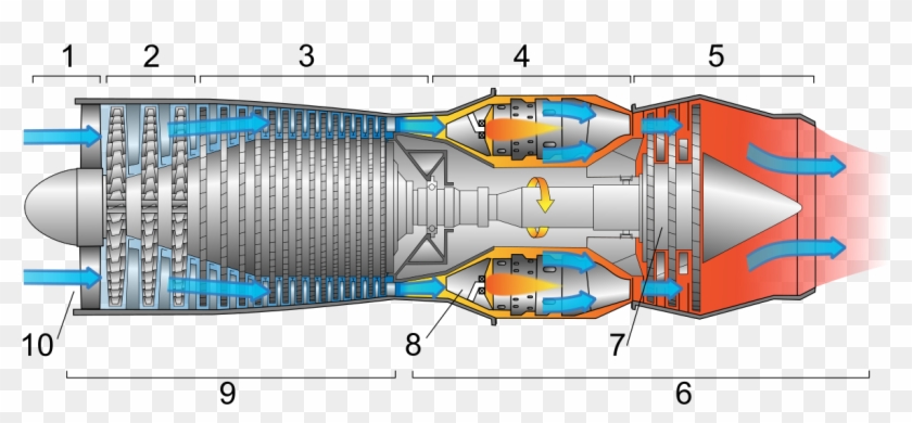 Components Of Jet Engines Wikipedia Instrument Air - Gas Turbine Clipart
