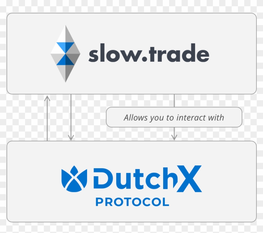 Trade Application Builds On Top Of Our Open, Decentralized - Rai Trade Clipart