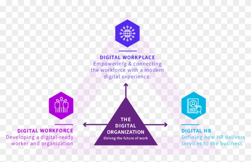 Benefits Of Digital Hr - Digital Transformation In Hr Clipart #4919941