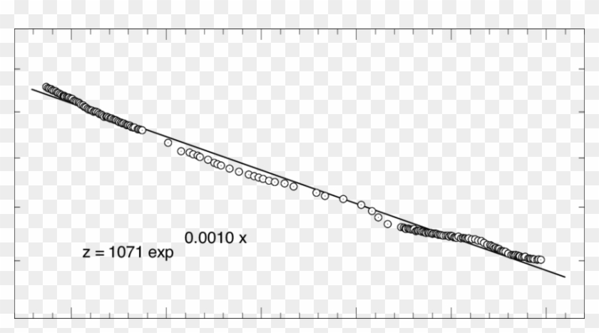 Longitudinal Profile Of The Colorado River From Rulison, - Plot Clipart