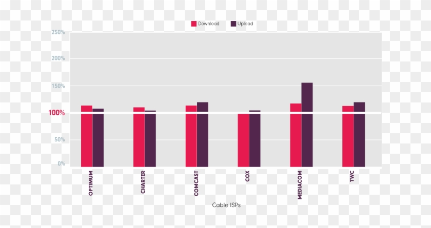 Today, Many Cable Isps Are Capable Of Delivering Internet - Plot Clipart #4920819