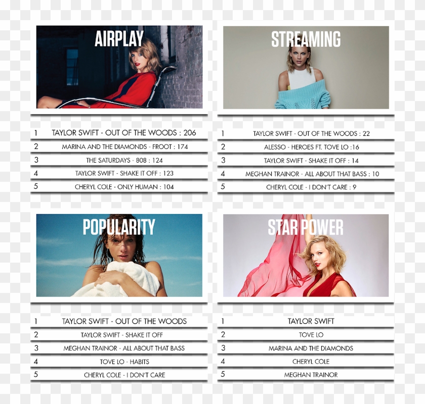 Please Notify If You Find Any Mistakes - 100 Clipart