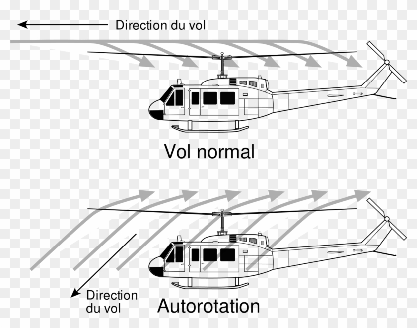 Uh-1 Huey Autorotation - Helicopter Autorotation Png Clipart #4922978