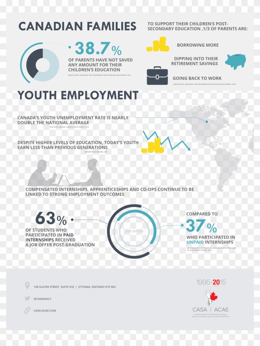 Quick Facts 2016 En Final Copy Pg 2 - World Map Clipart