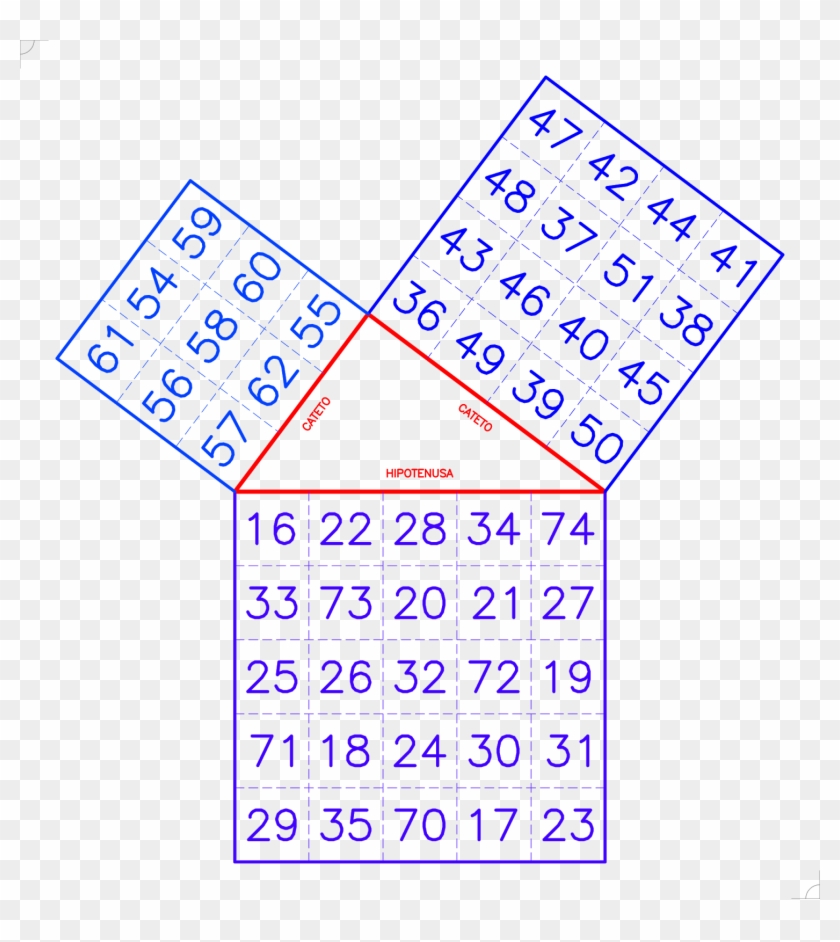 Quadrado Mágico Pitagórico - Triângulo Pitagórico Clipart #4923437