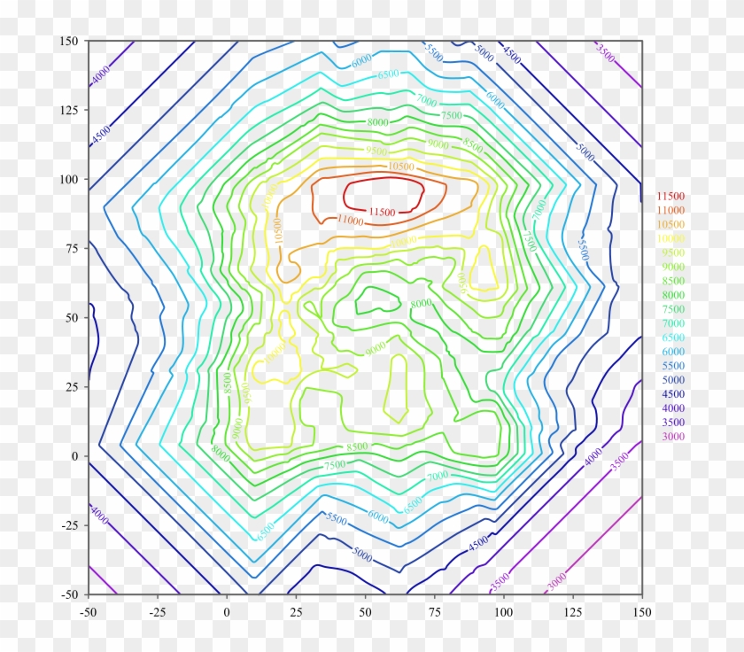 A Two Dimensional Contour Graph Of The Three Dimensional - Contour Lines Science Definition Clipart