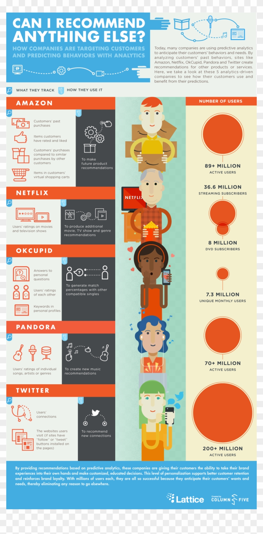 Predictive Analytics Recommendations - Predictive Analytics Infographic Clipart #4925130