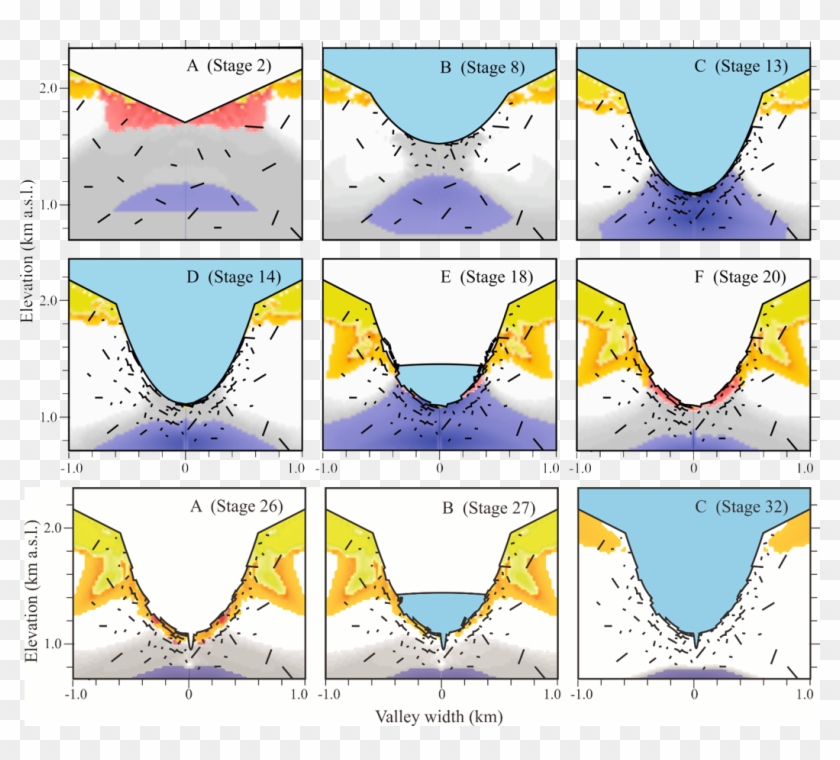 Here We Start With A 'v' Shaped Topography, Introduce - Plot Clipart #4925230
