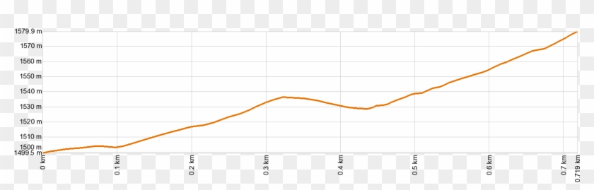 Altimetría Pr-tf - Plot Clipart #4926224