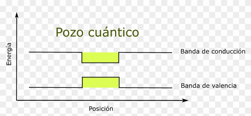 Teoría De Bandas - Weaknesses Clipart