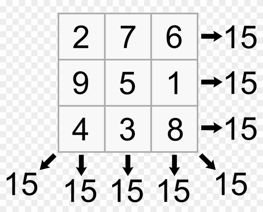 Magic Square Greedy Heuristic Clipart