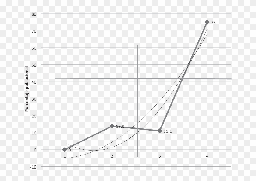 Percepción Sobre Las Características De La Enfermera - Plot Clipart