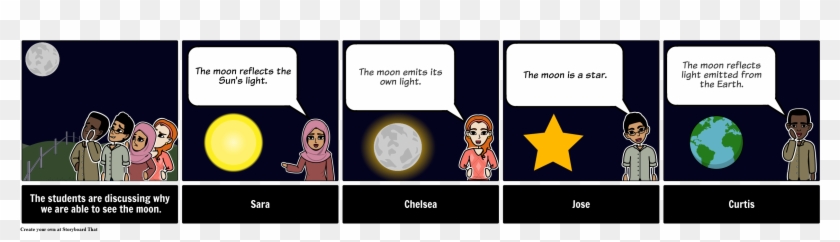 Discussion Storyboard - Ms - Moon Light - Stjernes Livssyklus Clipart #4932959