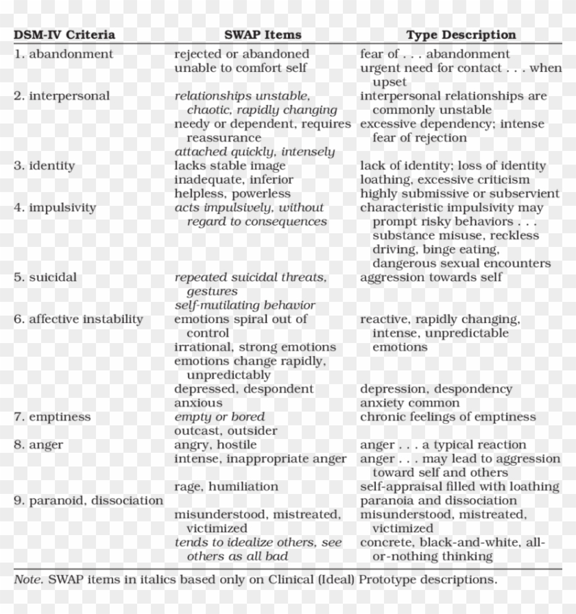Transparent Personality Normal - Personality Disorder Types Clipart