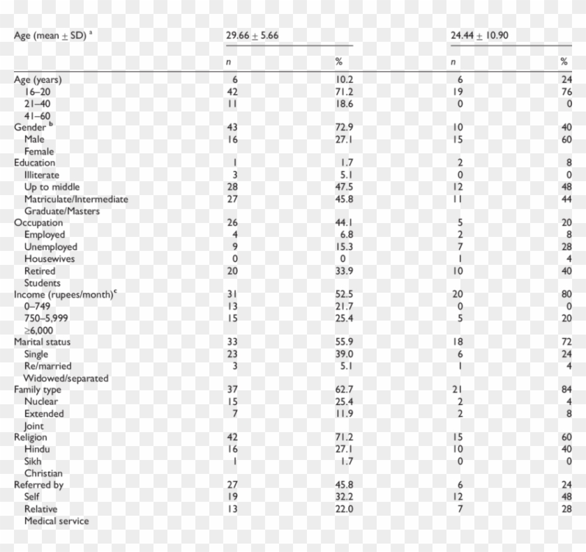 First Steps In Borderline Personality Recovery - Noun Clipart