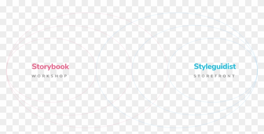 Indeed, It's A Useful Analogy For Comparing Storybook - Circle Clipart