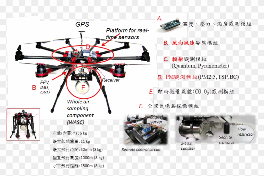 10 - Octo Rotor Clipart